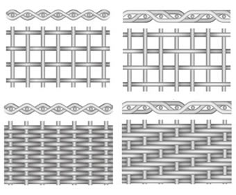 Four weaving type drawings of plain weave, twill weave and dutch weave.